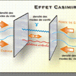 effet-casimir