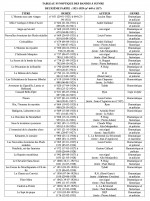 TABLEAU SYNOPTIQUE DES BANDES A SUIVRE 1