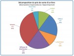 Décomposition du prix du livre