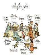 La famille de Léonard