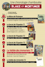 Visuels : Dargaud.com et éd. Blake et Mortimer.