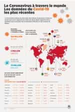 Le Coronavirus à travers le monde (infographie : Agence Anadolu, 2 février 2021).