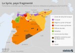 La Syrie en 2019.