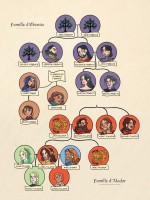 Généalogie des les D’Alador et des Ébénite...